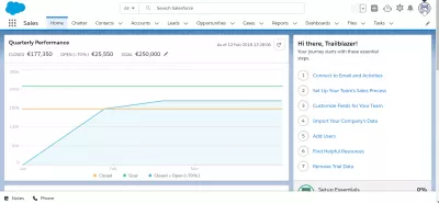 Snadné SalesForce klasické kroky Lightning migrace : Tlačítko Zobrazit profil na rozhraní SalesForce Lightning
